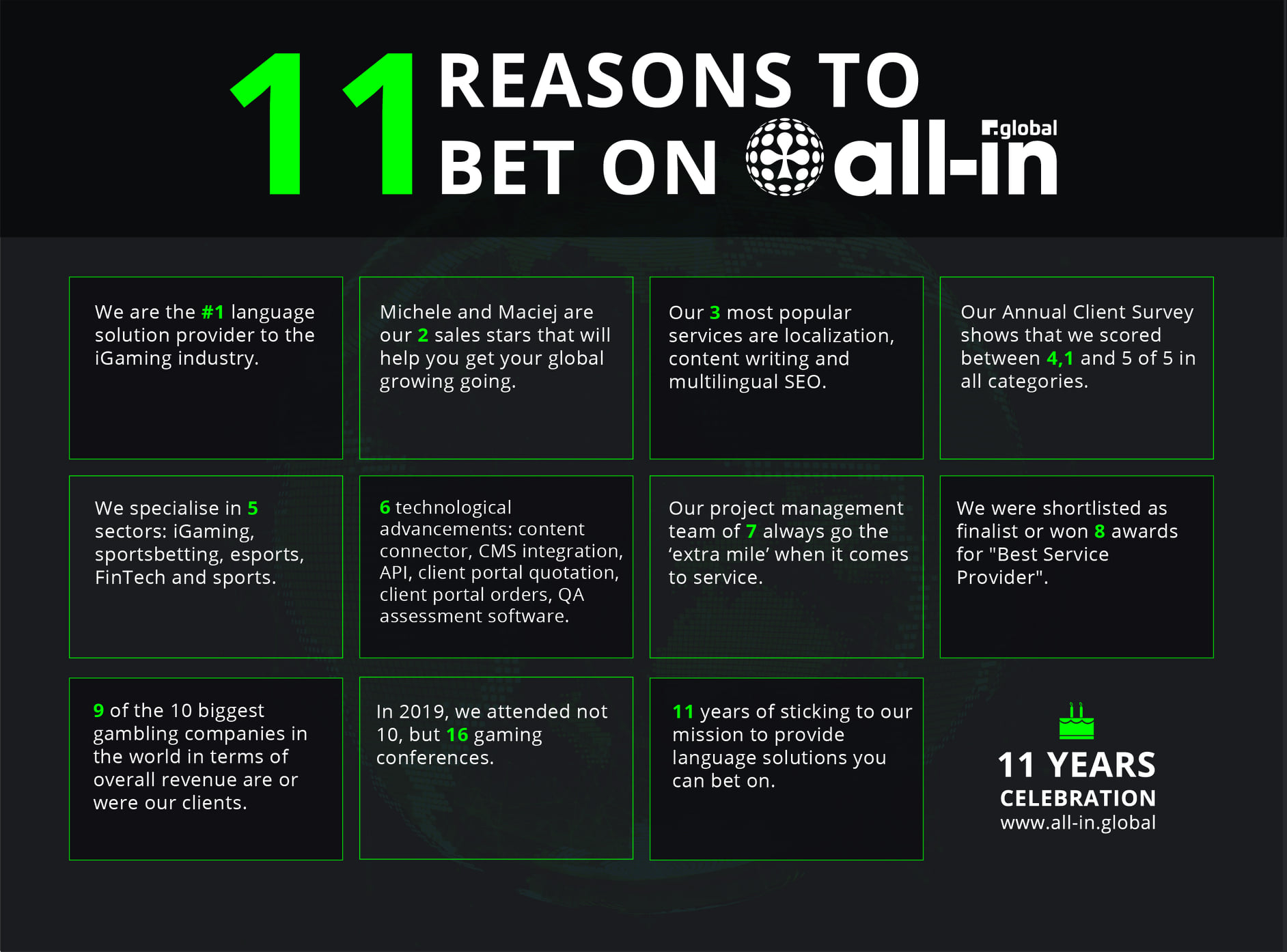 11 reasons to bet on all-in global, 11 year celebration