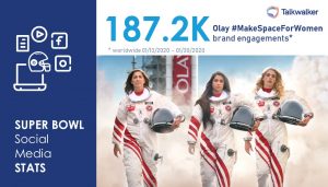 Super Bowl social Media Stats