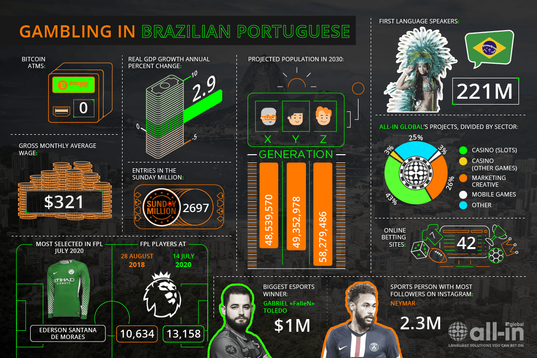 PORTUGUESE (PT-BR) - AI* - All-in Global