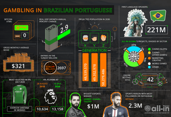 Brazilian Portuguese – PT-BR