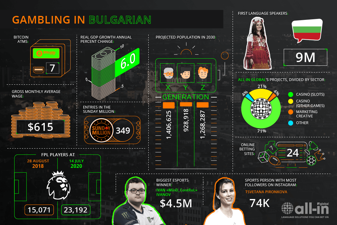 BULGARIAN (BG) - All-in Global