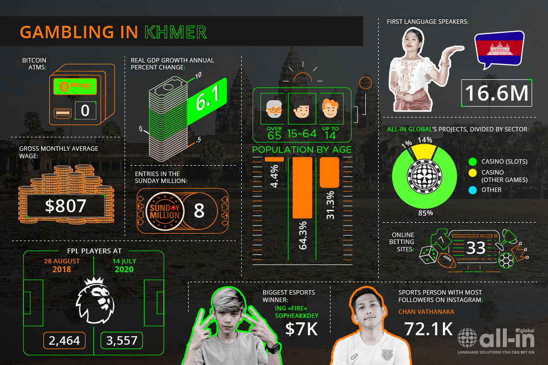 KHMER (KM) - All-in Global