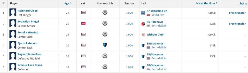 B36 Torshavn from the Faroe Islands Premier League, new players in the team