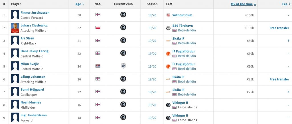 Vikingur Gøta from the Faroe Islands Premier League, new players in the team