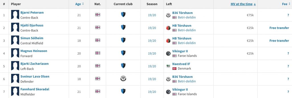 FAROE ISLANDS PREMIER LEAGUE: BRING IT ON! | All-in Global