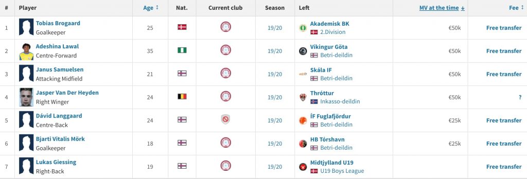 FAROE ISLANDS PREMIER LEAGUE: BRING IT ON! | All-in Global