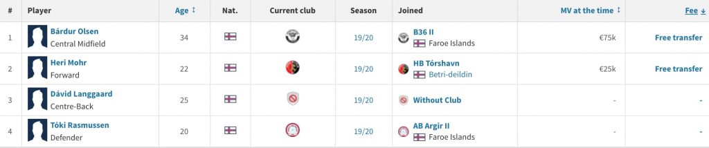 FAROE ISLANDS PREMIER LEAGUE: BRING IT ON! | All-in Global