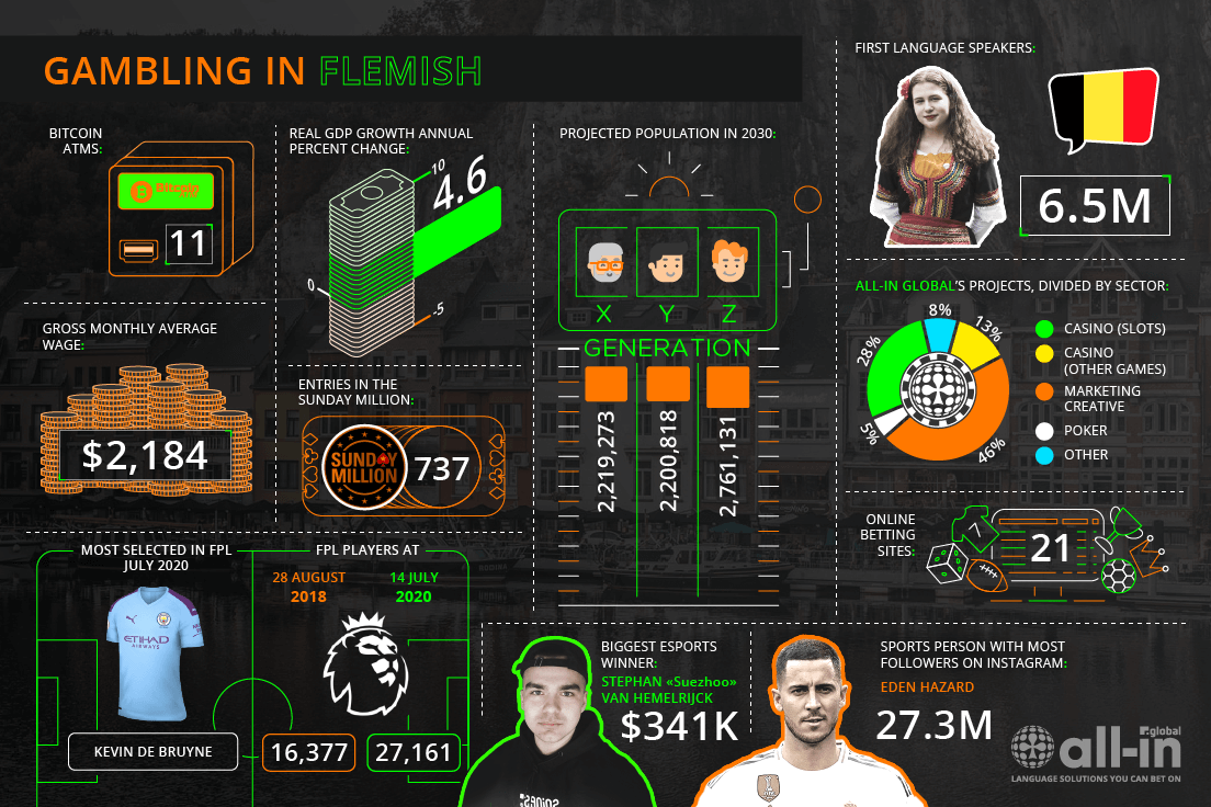 FLEMISH (NL-BE) - All-in Global