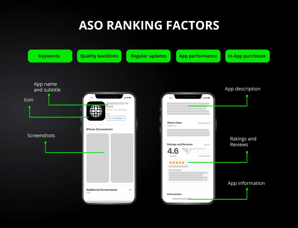 ASO ranking factors by All-in Global