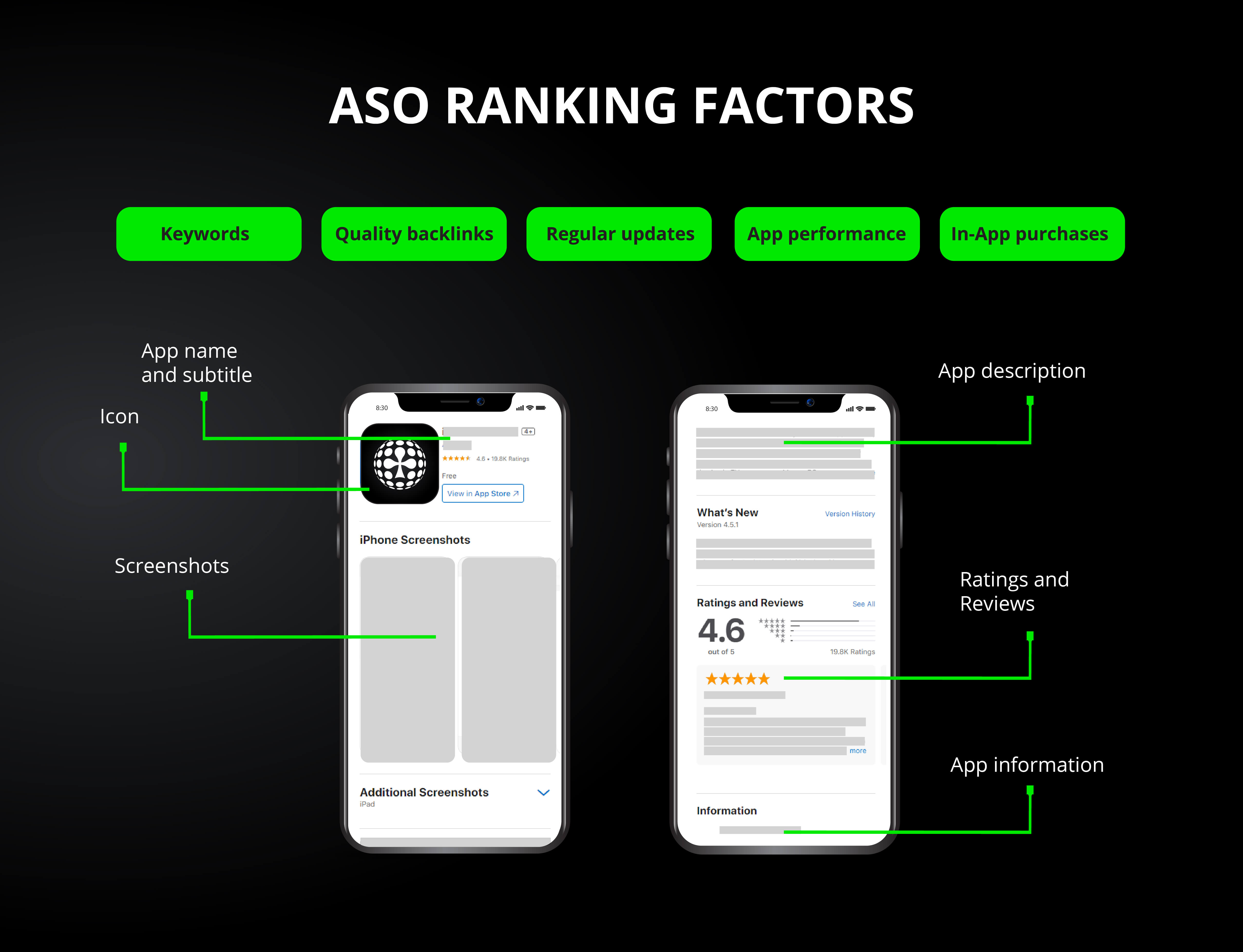 App Store Optimization (ASO) ranking factors by All-in Global