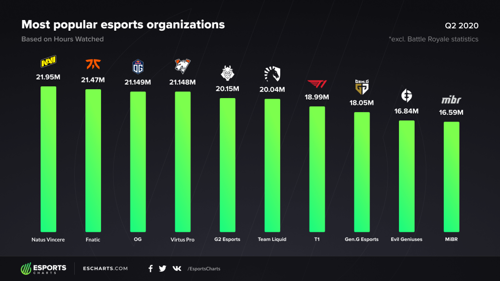 Most Popular Esports 2024 List - Druci Giorgia