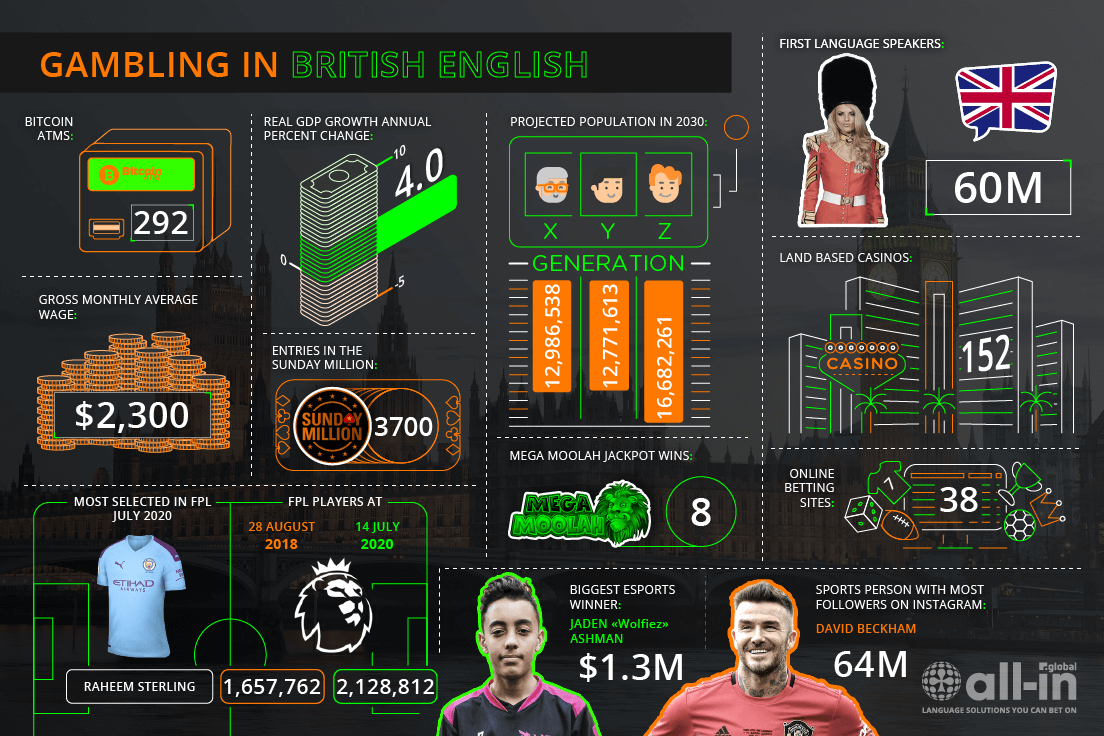 WHICH COUNTRY IS BEST AT FPL? FPLOL DID THE MATH | All-in Global