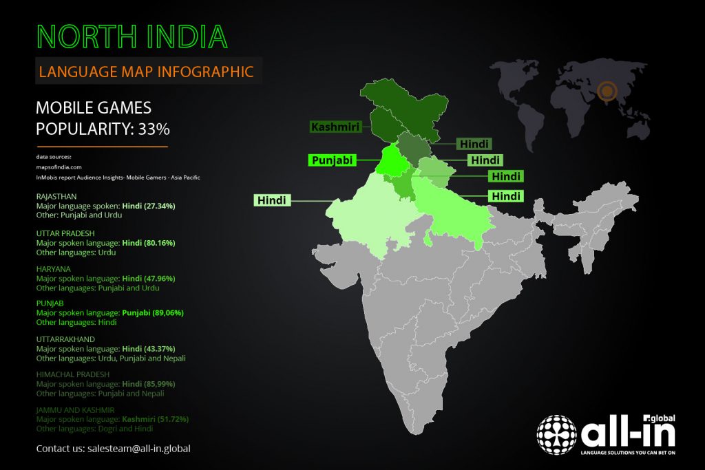 THE ULTIMATE GUIDE TO REACHING INDIA’S MOBILE GAMING MARKET | All-in Global