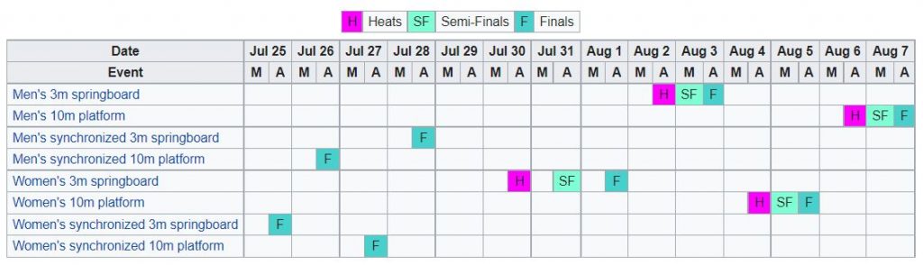 Diving schedule Olympics