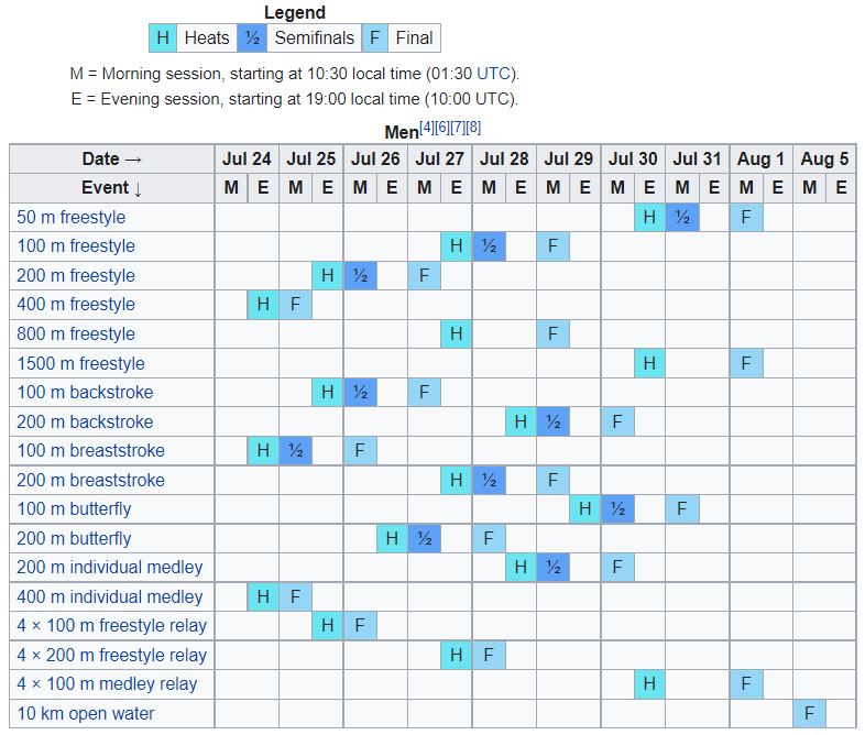 Swimming schedule men Olympics