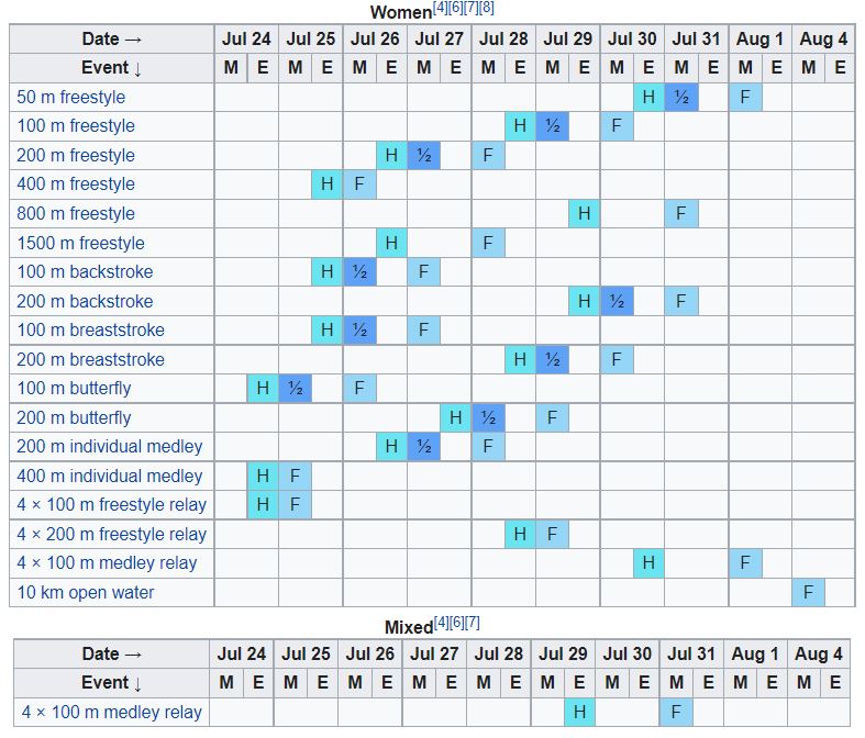 Swimming schedule women Olympics