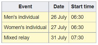 Triathlon schedule Olympics