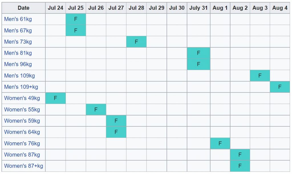 Weightlifting schedule Olympics