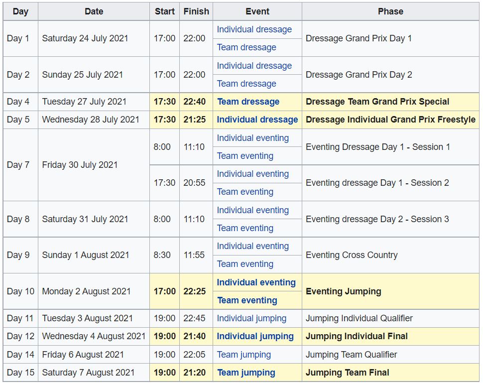 equestrian schedule Olympics