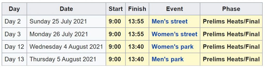 skateboarding schedule Olympics