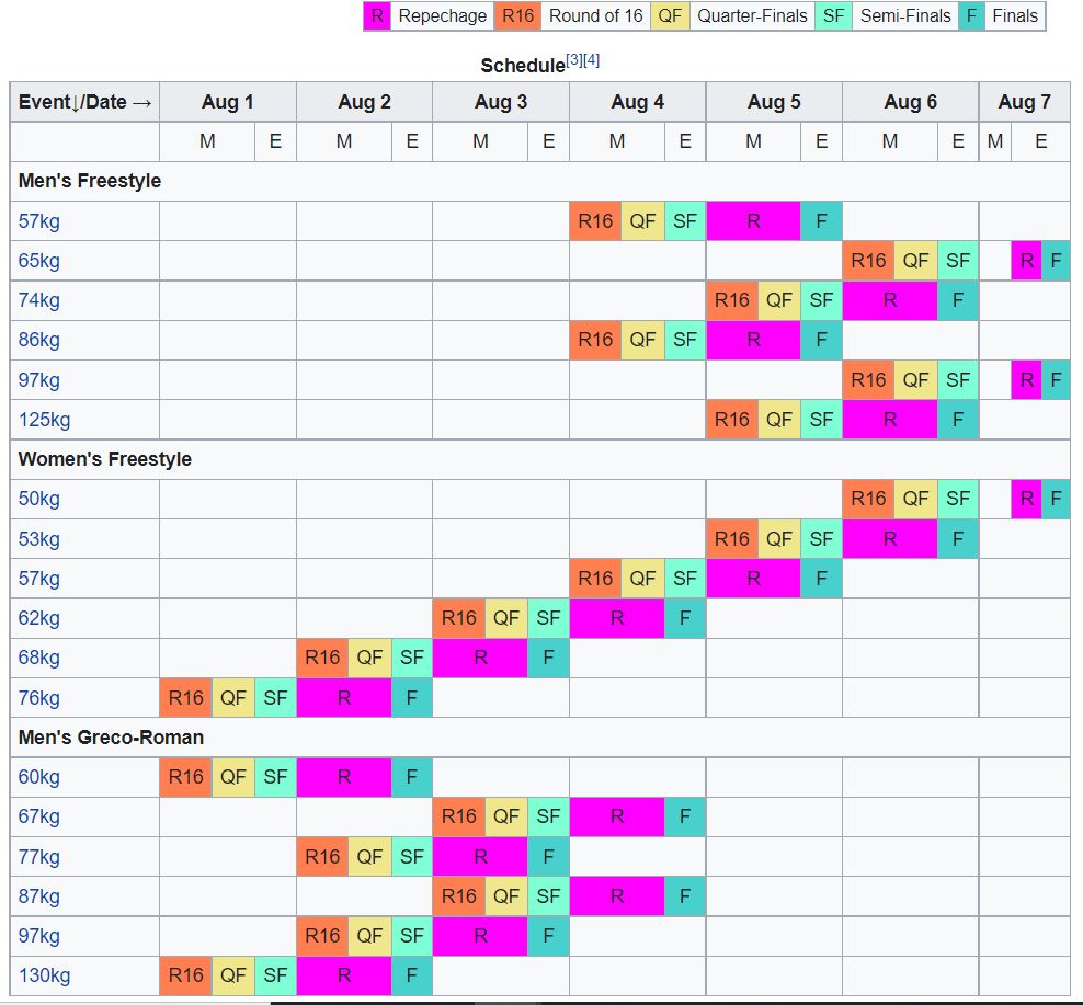 wrestling schedule Olympics