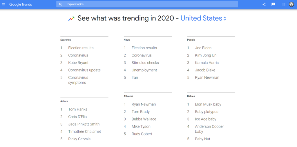 google trends one year in search