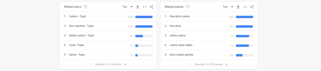 google trends topics and queries about igaming content