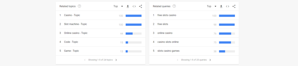 How To Use Google Trends & Steam Player Charts To Choose Games To