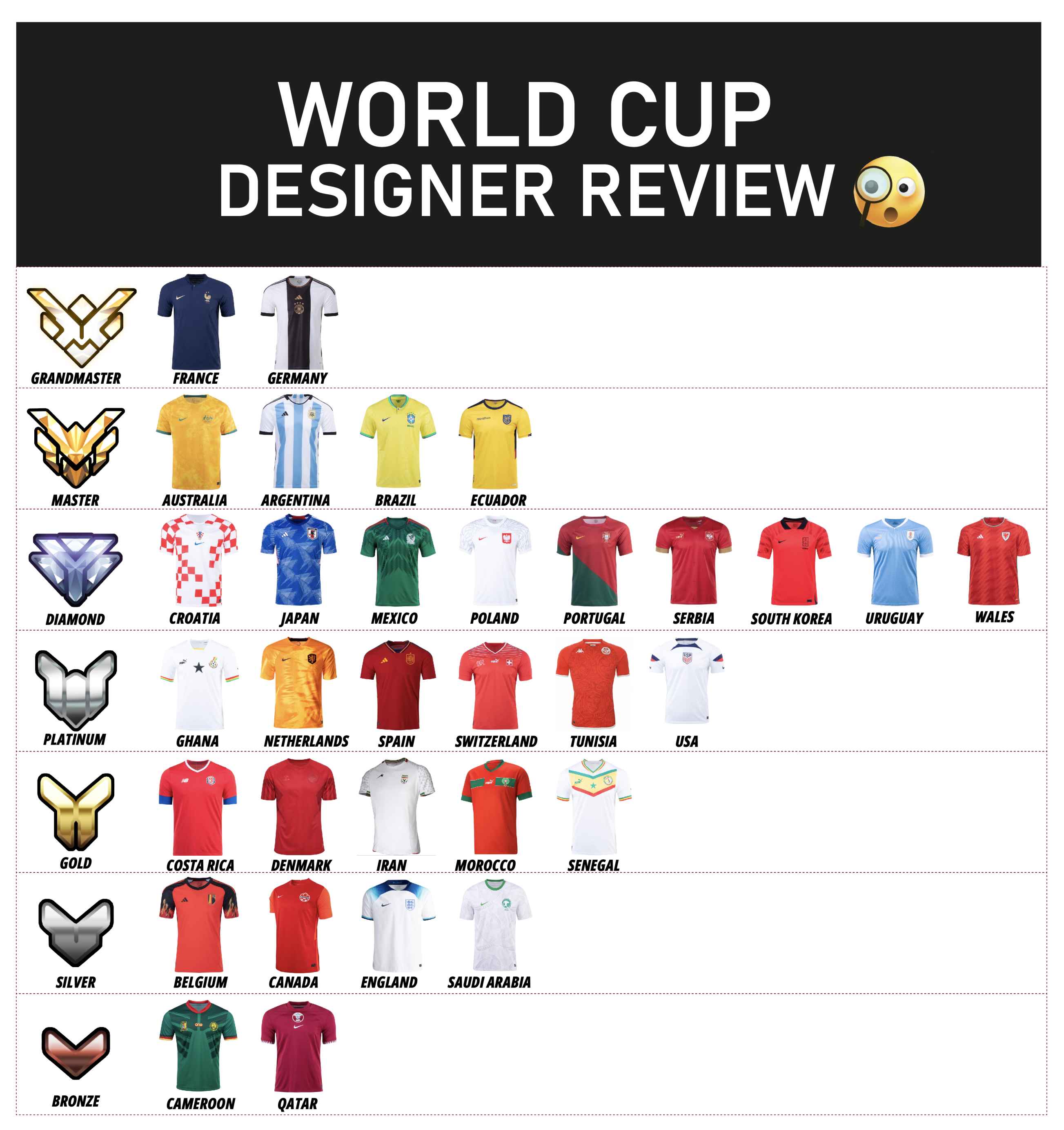 LOOKING TO THE SHIRTS FOR WORLD CUP MEANING | All-in Global