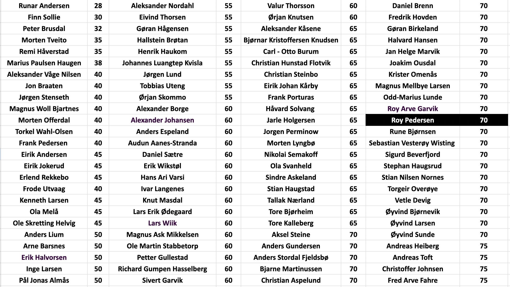 MY FANTASY DIFFERENTIALS, ODDS AND DRAFT | All-in Global