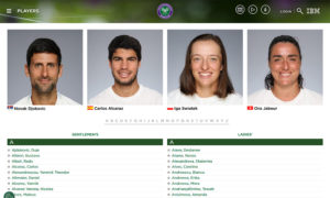 WINNING THE SEO GRAND SLAM: HOW WIMBLEDON CAN HELP YOU ATTRACT BETTORS | All-in Global Wimbledon players profile